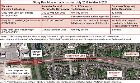 Gipsy Patch Lane road closures for construction of the CPME scheme.