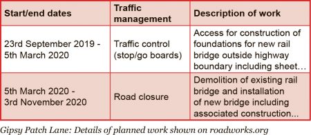 CPME traffic management (as shown on roadworks.org in September 2019).